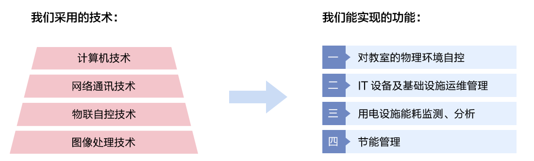 物聯(lián)網(wǎng)邊緣計(jì)算終端,物聯(lián)網(wǎng)綜合管理平臺(tái),動(dòng)力環(huán)境監(jiān)控系統(tǒng),智能安防箱,新能源物聯(lián)網(wǎng)智能監(jiān)控箱