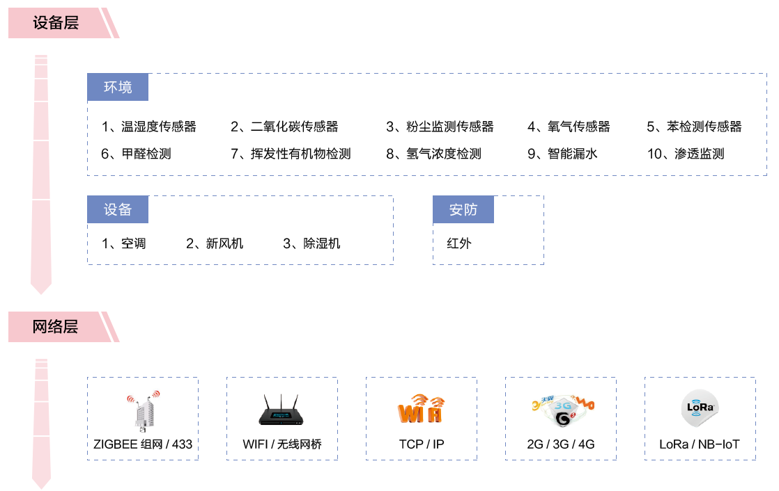物聯(lián)網(wǎng)邊緣計算終端,物聯(lián)網(wǎng)綜合管理平臺,動力環(huán)境監(jiān)控系統(tǒng),智能安防箱,新能源物聯(lián)網(wǎng)智能監(jiān)控箱