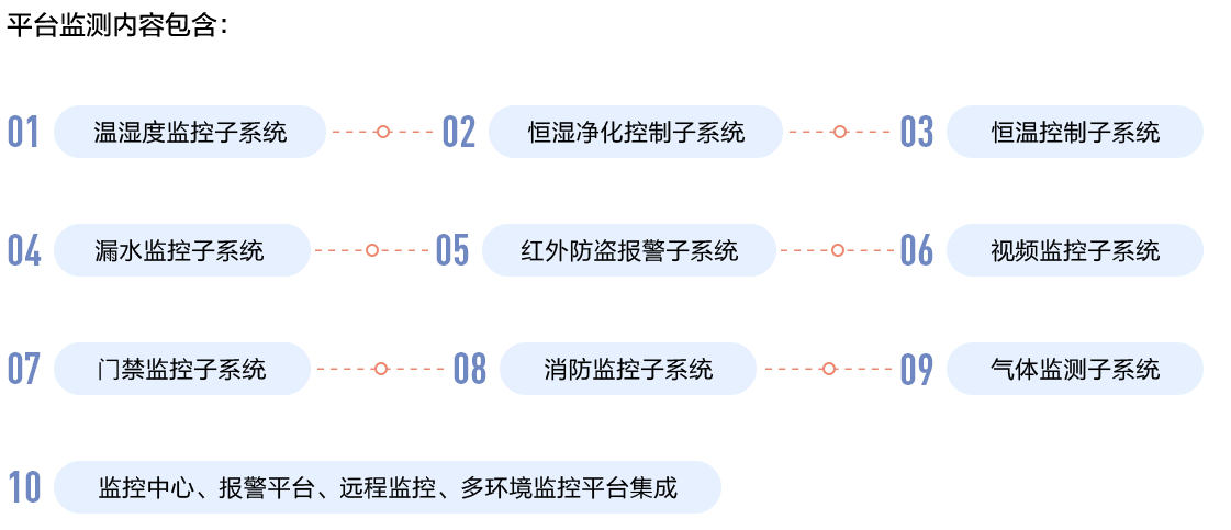 物聯(lián)網(wǎng)邊緣計算終端,物聯(lián)網(wǎng)綜合管理平臺,動力環(huán)境監(jiān)控系統(tǒng),智能安防箱,新能源物聯(lián)網(wǎng)智能監(jiān)控箱