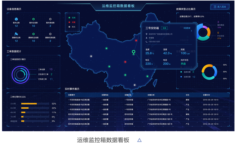 物聯(lián)網(wǎng)邊緣計算終端,物聯(lián)網(wǎng)綜合管理平臺,動力環(huán)境監(jiān)控系統(tǒng),智能安防箱,新能源物聯(lián)網(wǎng)智能監(jiān)控箱