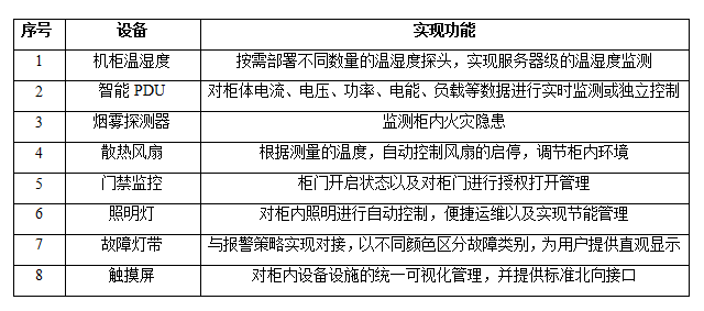 物聯(lián)網(wǎng)邊緣計算終端,物聯(lián)網(wǎng)綜合管理平臺,動力環(huán)境監(jiān)控系統(tǒng),智能安防箱,新能源物聯(lián)網(wǎng)智能監(jiān)控箱