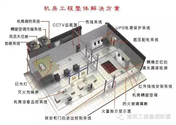 弱電機(jī)房工程設(shè)計(jì)與安裝