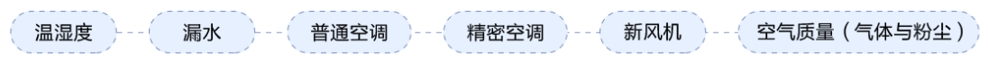 物聯(lián)網(wǎng)邊緣計算終端,物聯(lián)網(wǎng)綜合管理平臺,動力環(huán)境監(jiān)控系統(tǒng),智能安防箱,新能源物聯(lián)網(wǎng)智能監(jiān)控箱