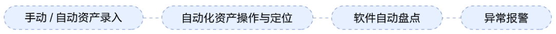 物聯(lián)網(wǎng)邊緣計算終端,物聯(lián)網(wǎng)綜合管理平臺,動力環(huán)境監(jiān)控系統(tǒng),智能安防箱,新能源物聯(lián)網(wǎng)智能監(jiān)控箱