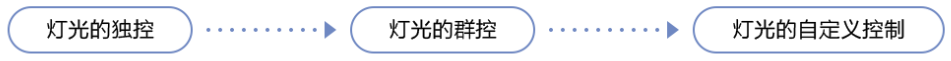 物聯(lián)網(wǎng)邊緣計算終端,物聯(lián)網(wǎng)綜合管理平臺,動力環(huán)境監(jiān)控系統(tǒng),智能安防箱,新能源物聯(lián)網(wǎng)智能監(jiān)控箱