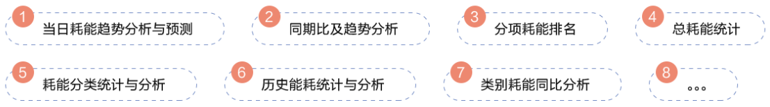 物聯(lián)網(wǎng)邊緣計算終端,物聯(lián)網(wǎng)綜合管理平臺,動力環(huán)境監(jiān)控系統(tǒng),智能安防箱,新能源物聯(lián)網(wǎng)智能監(jiān)控箱