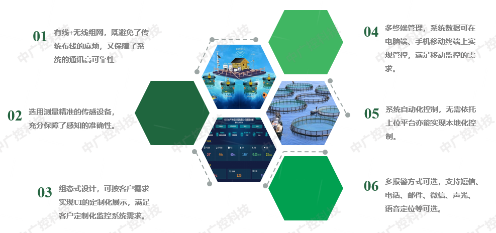 智慧養(yǎng)殖方案優(yōu)勢_360AI圖片工具.png